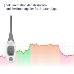 Sale Basalthermometer Hausapotheke|Pflege & Körperwohl